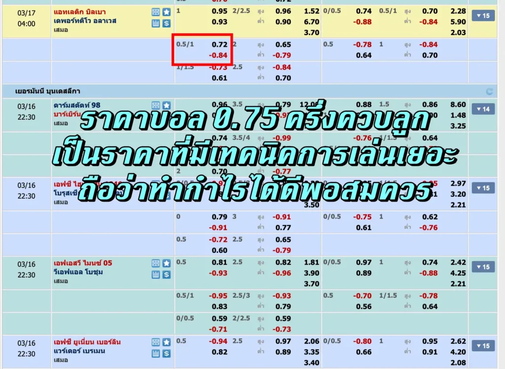 ราคาบอล 0.75