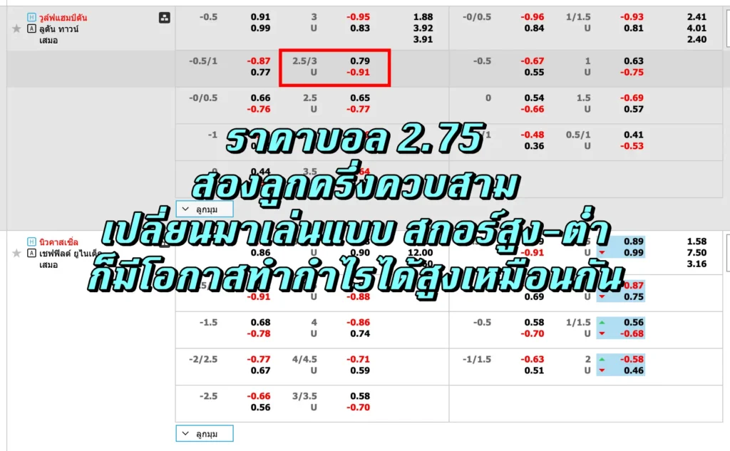 ราคาบอล 2.75