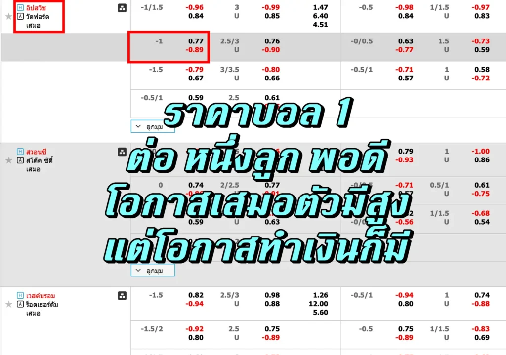 ราคาบอล 1