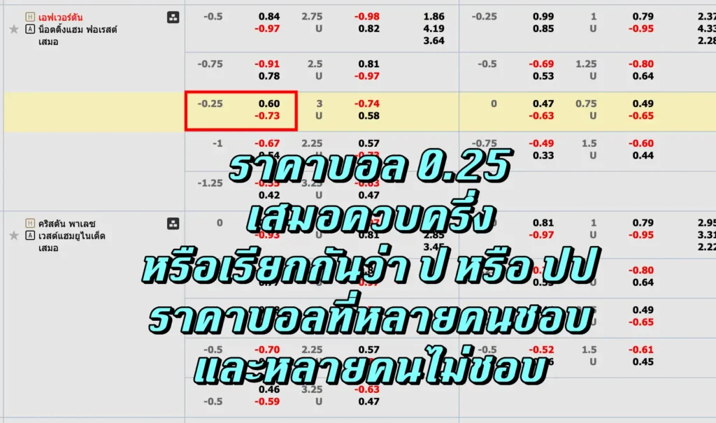 ราคาบอล 0.25