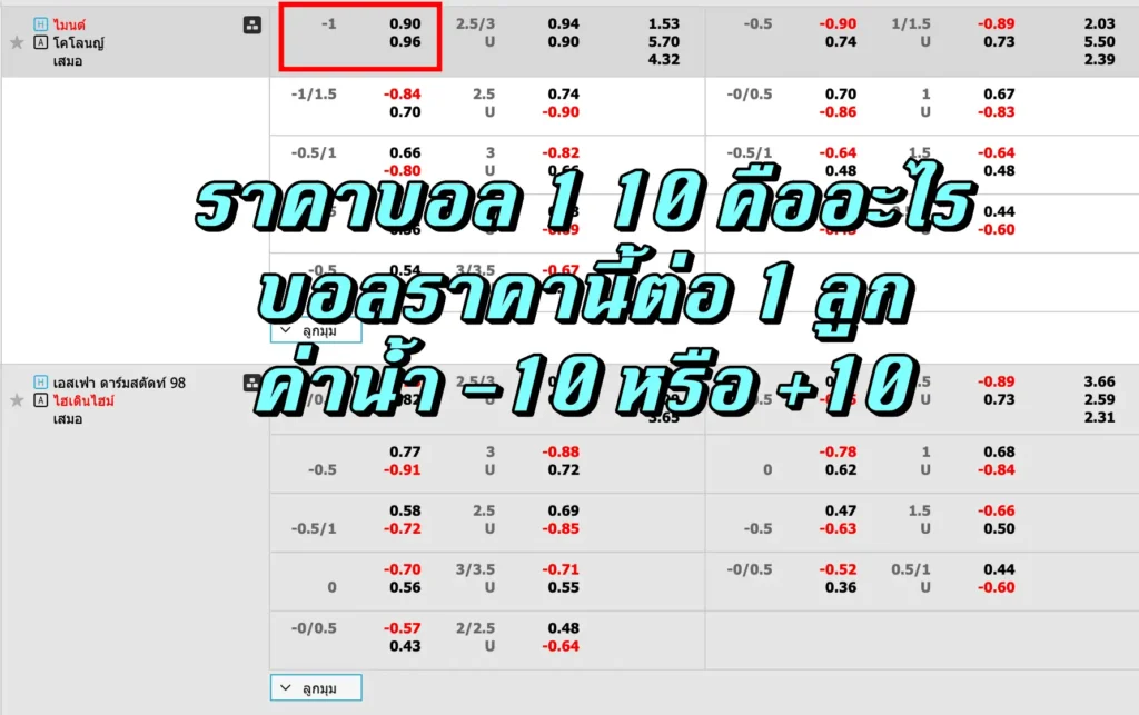 ราคาบอล 1 10 คืออะไร