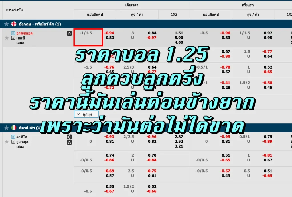 ราคาบอล 1.25