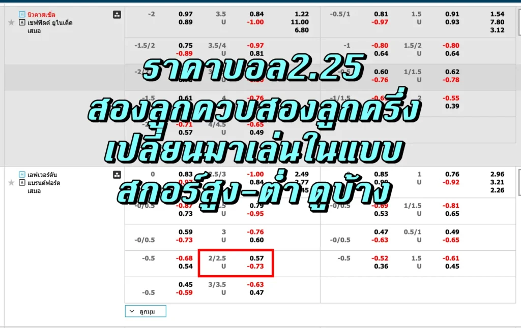 ราคาบอล2.25