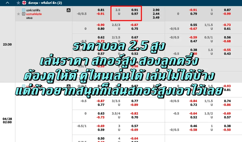 ราคาบอล 2.5 สูง