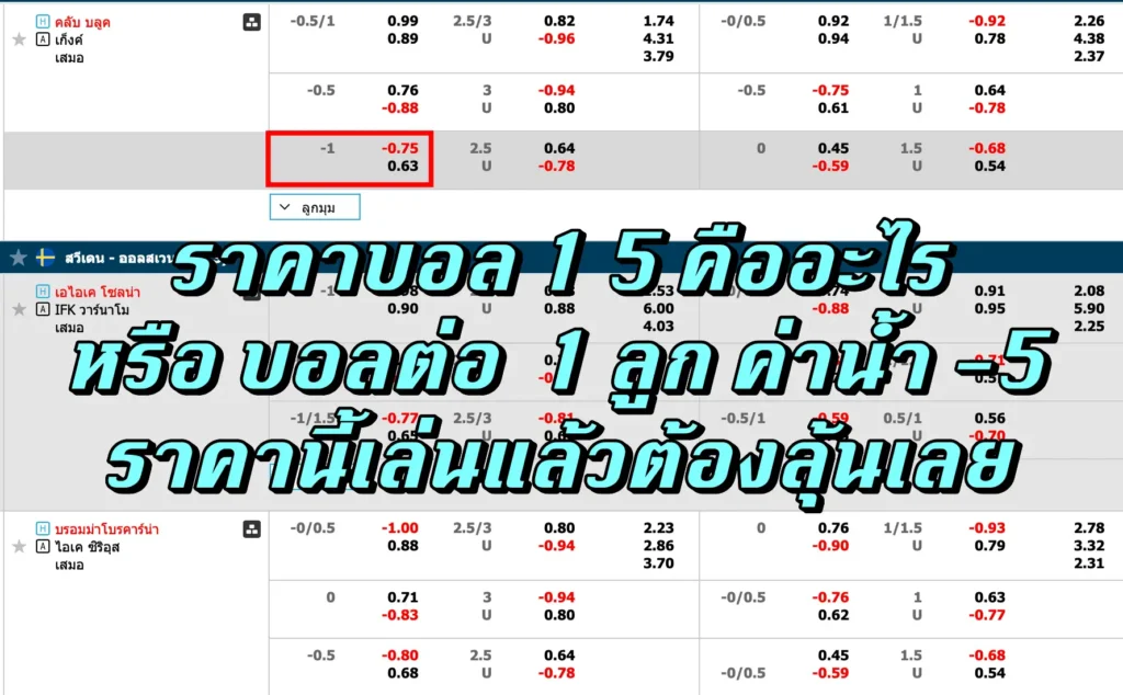 ราคาบอล 1 5 คืออะไร