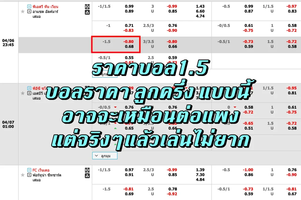 ราคาบอล1.5