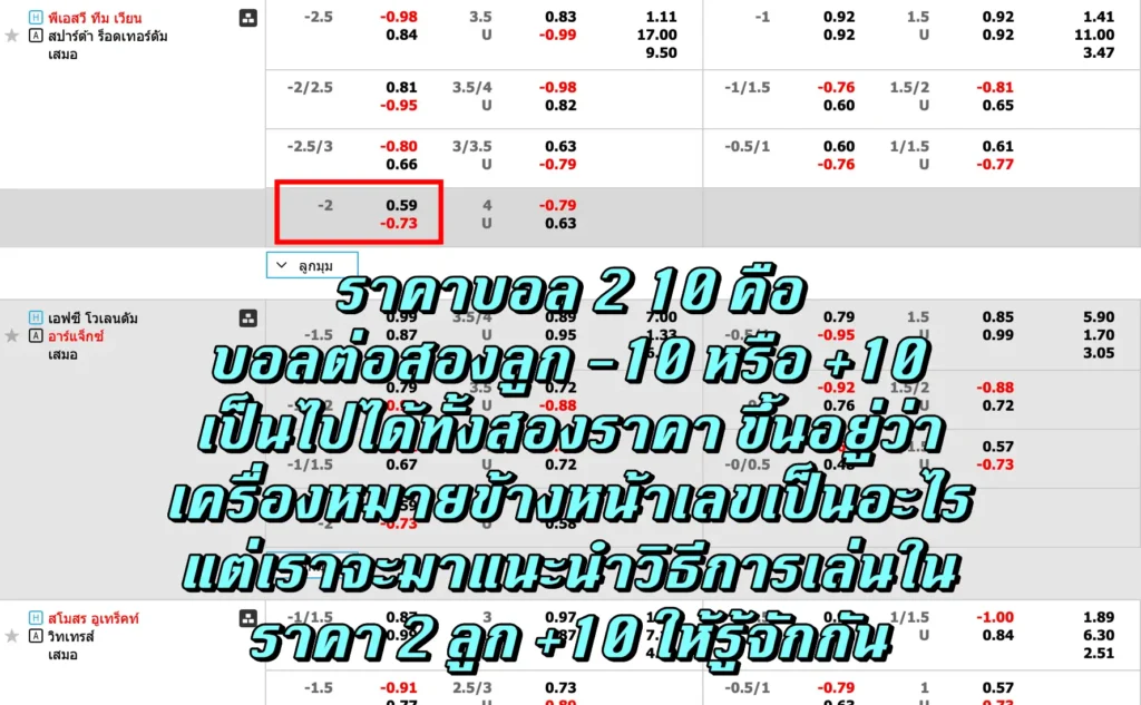 ราคาบอล 2 10 คือ